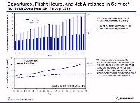 Aircraft numbers