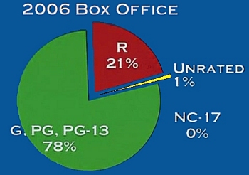 Box Office