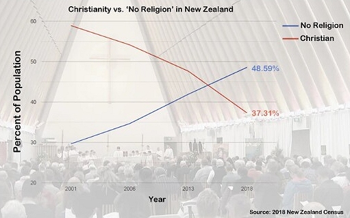 NZ Census 2018