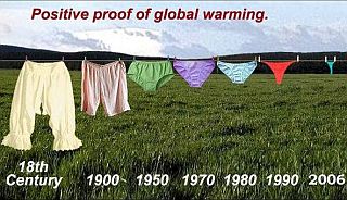 Global Warming