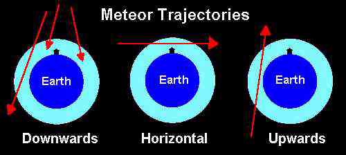 Meteors