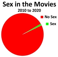 Sex in the Movies