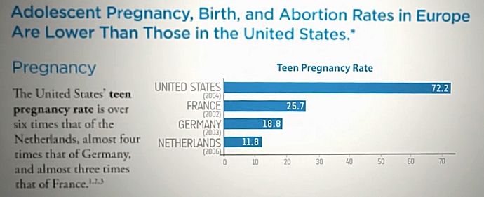 Teen Pregnancy Rates