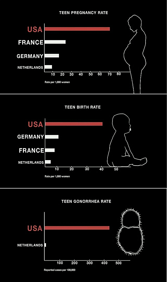 Teen Pregnancy Rates