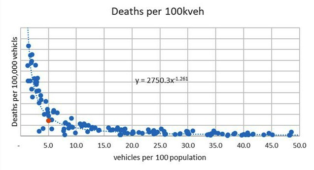 Vehicle Deaths